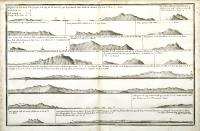 Linee di costa: Campania, Lazio e Toscana (Capri, punta Campanella, Ischia, Ventotene, Ponza, Gaeta, Circeo, litorale fino a Fiumicino e Montecristo).